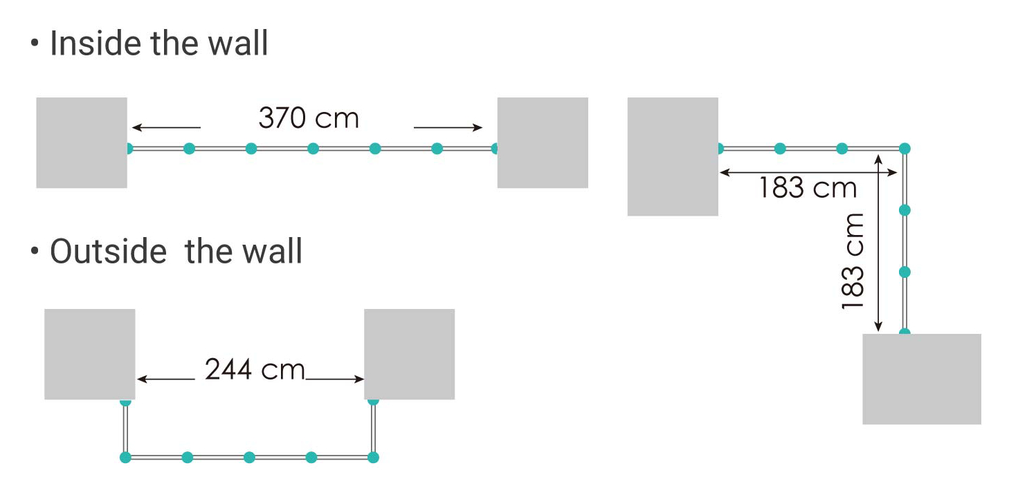 Included Wall Mount Hardware for Secured Barrier